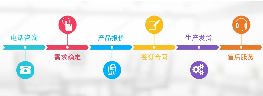 助企網(wǎng)絡(luò )企業(yè)網(wǎng)站建設合作流程